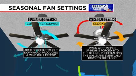 扇風機 故障 電源が入らない - 夏の夜の静寂と機械の囁き